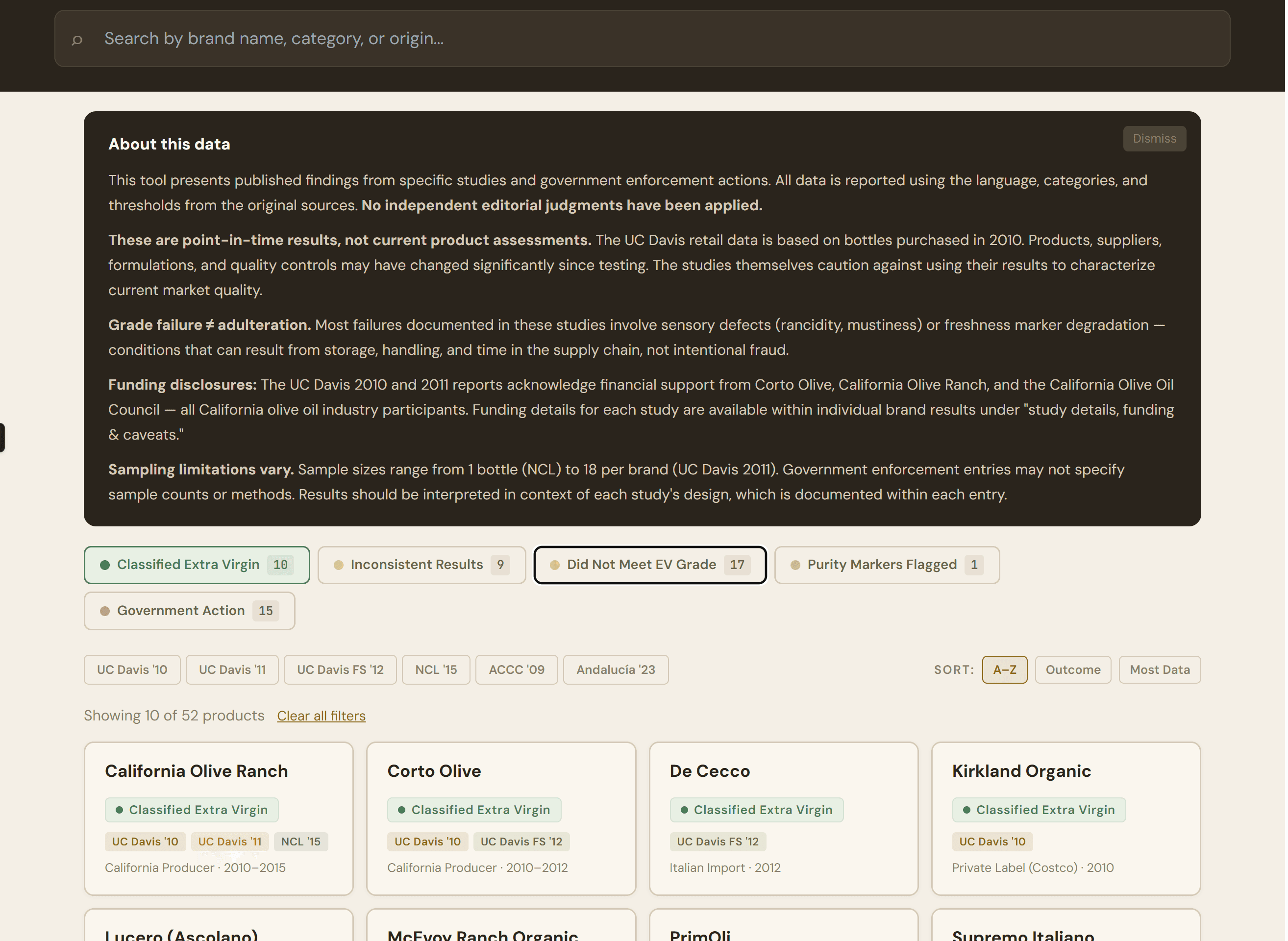 A searchable system that consolidates olive oil authenticity studies and their reported results.